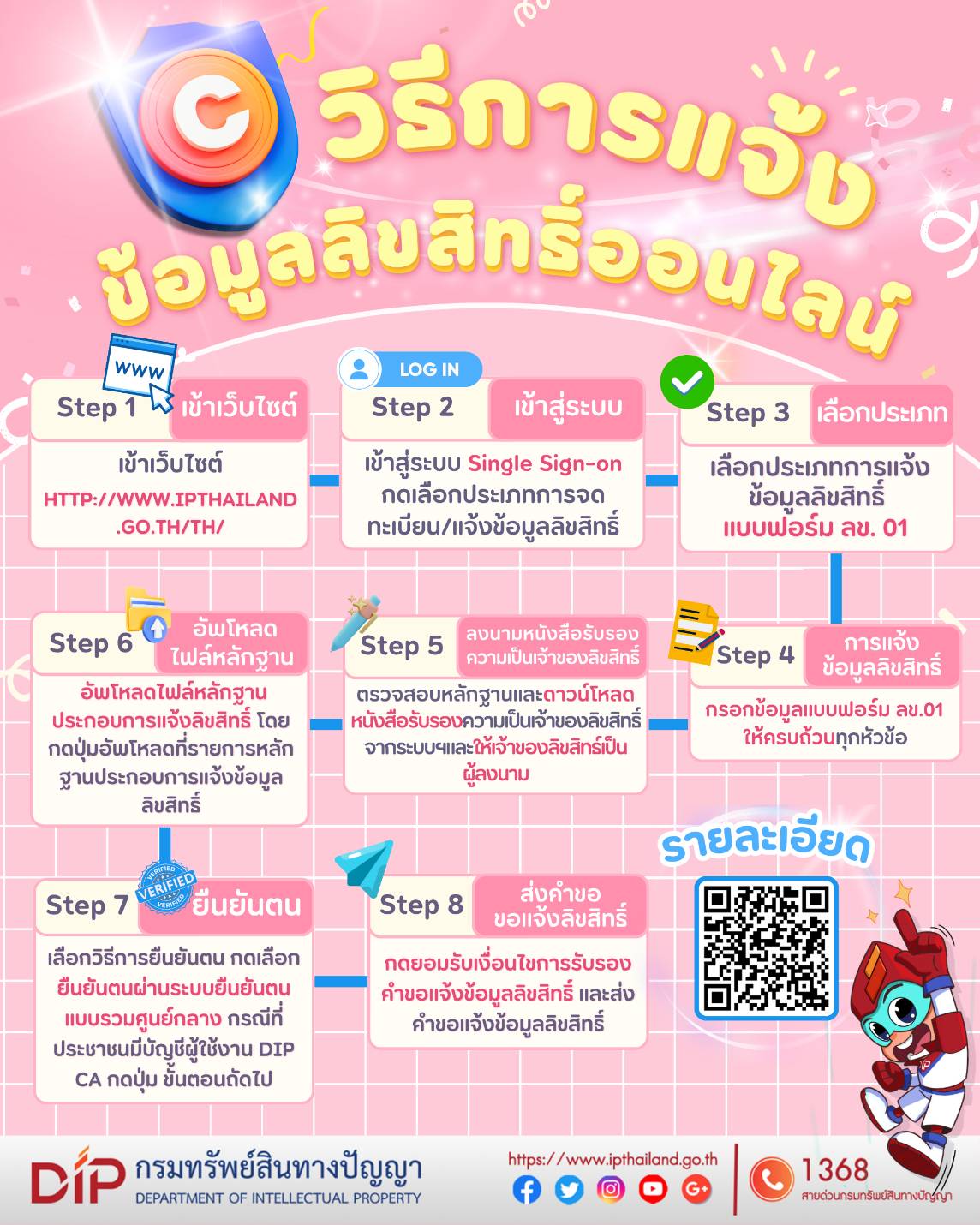 วิธีการแจ้ง