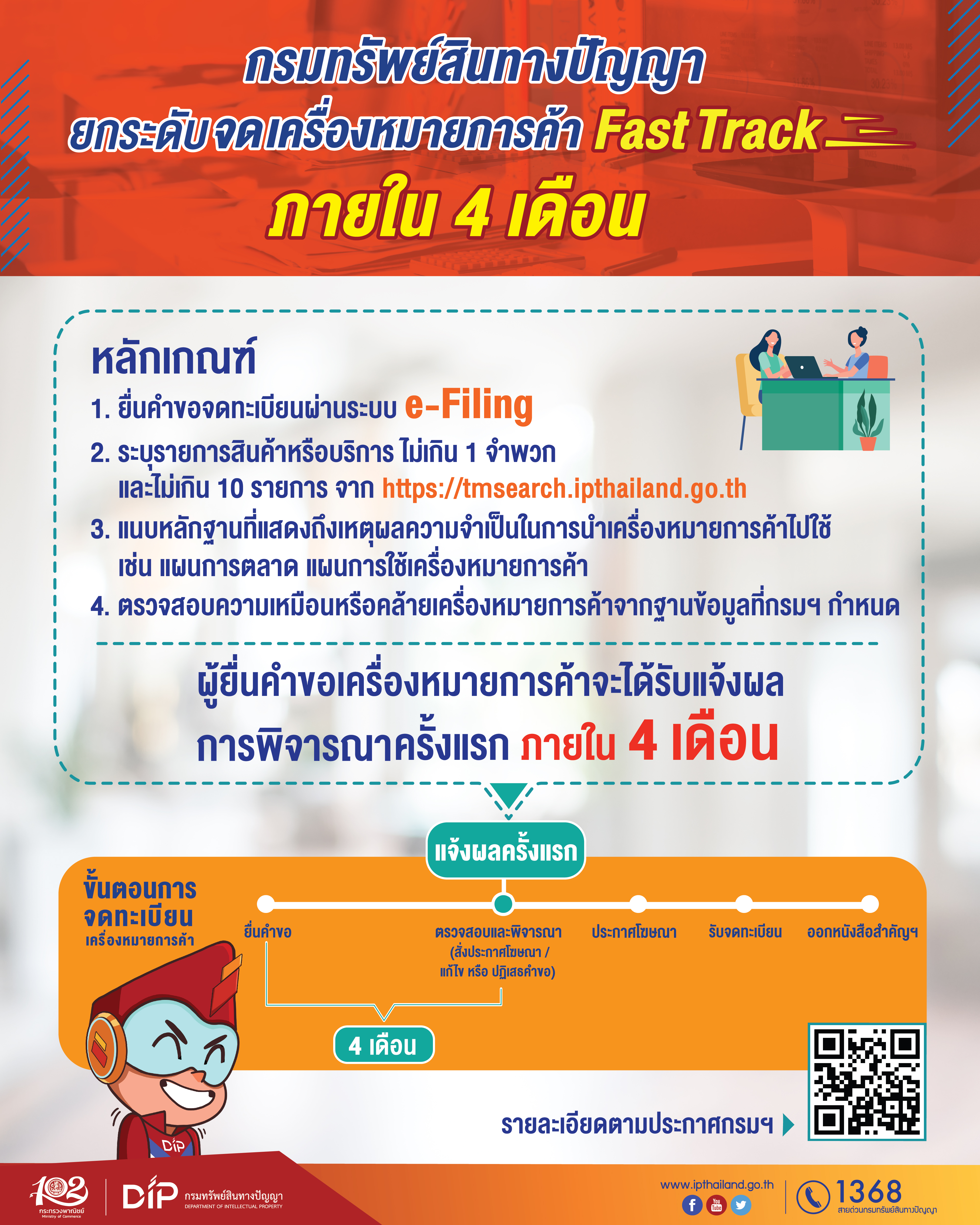 กรมทรัพย์สินทางปัญญายกระดับจดเครื่องหมายการค้า