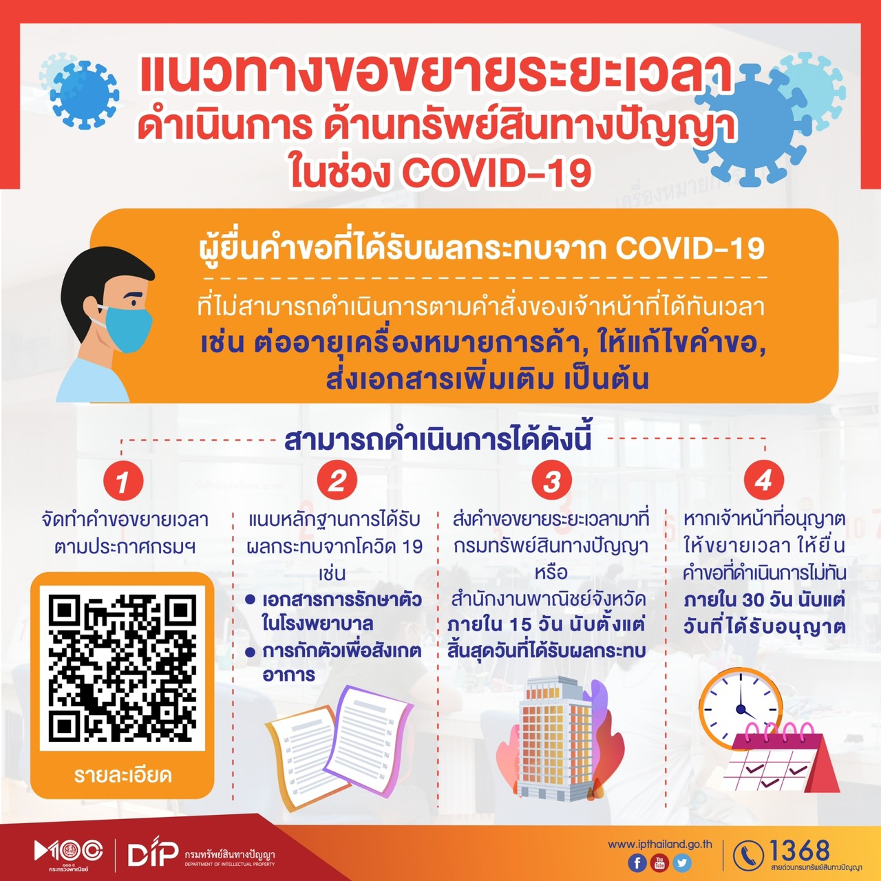 แนวทางขอขยายระยะเวลาดำเนินการด้านทรัพย์สินทางปัญญา