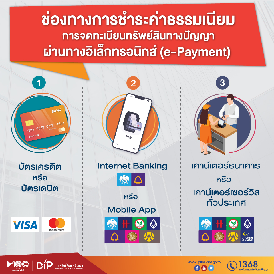ช่องทางการชำระค่าธรรมเนียมการจดทะเบียนทรัพย์สินทางปัญญาผ่านทางอิเล็กทรอนิกส์