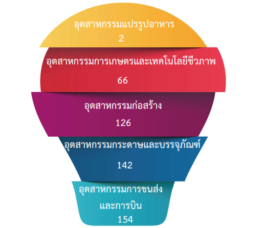 รายงานประเมินมูลค่าทรัพย์สินทางปัญญาฉบับย่อ