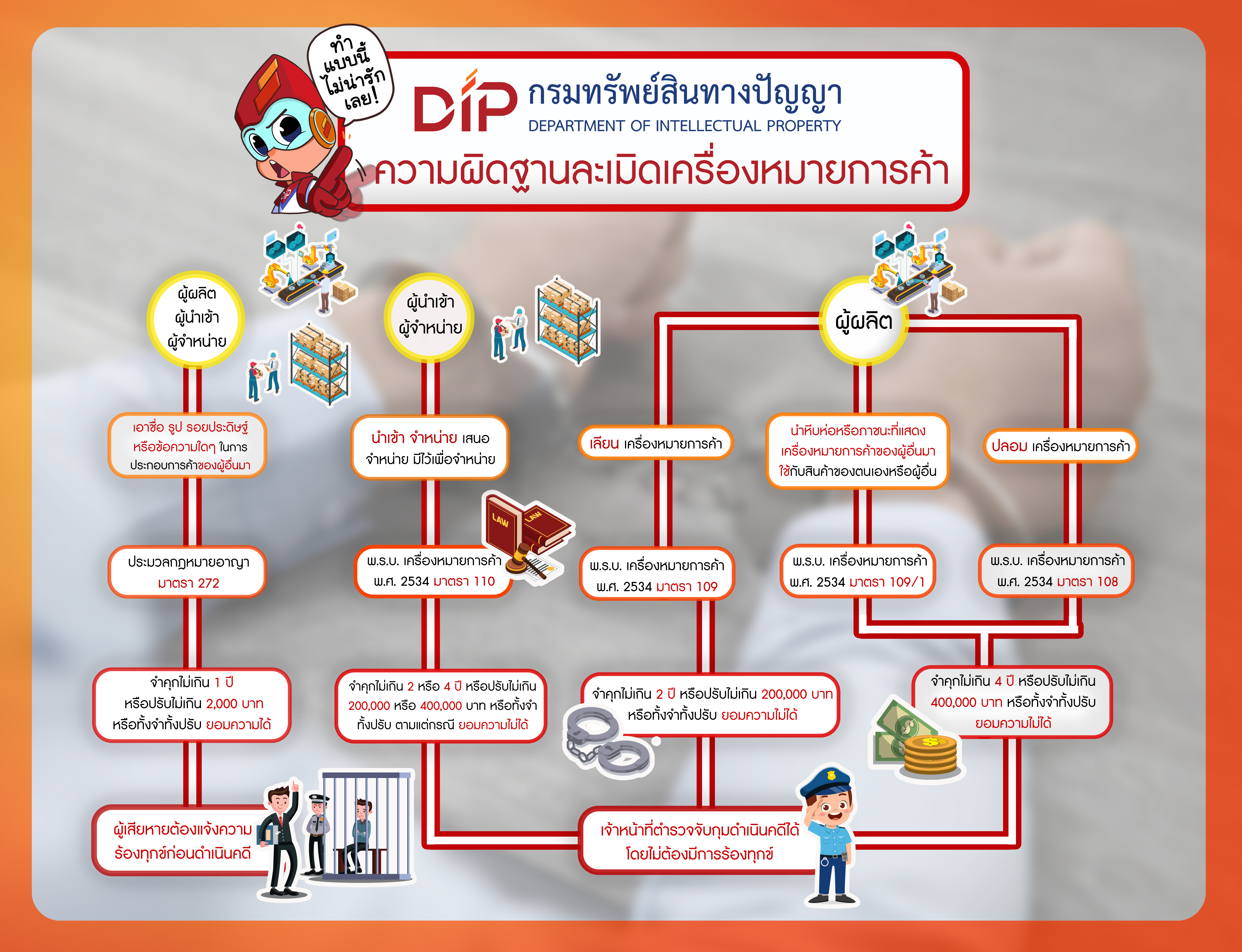 กรมทรัพย์สินทางปัญญา