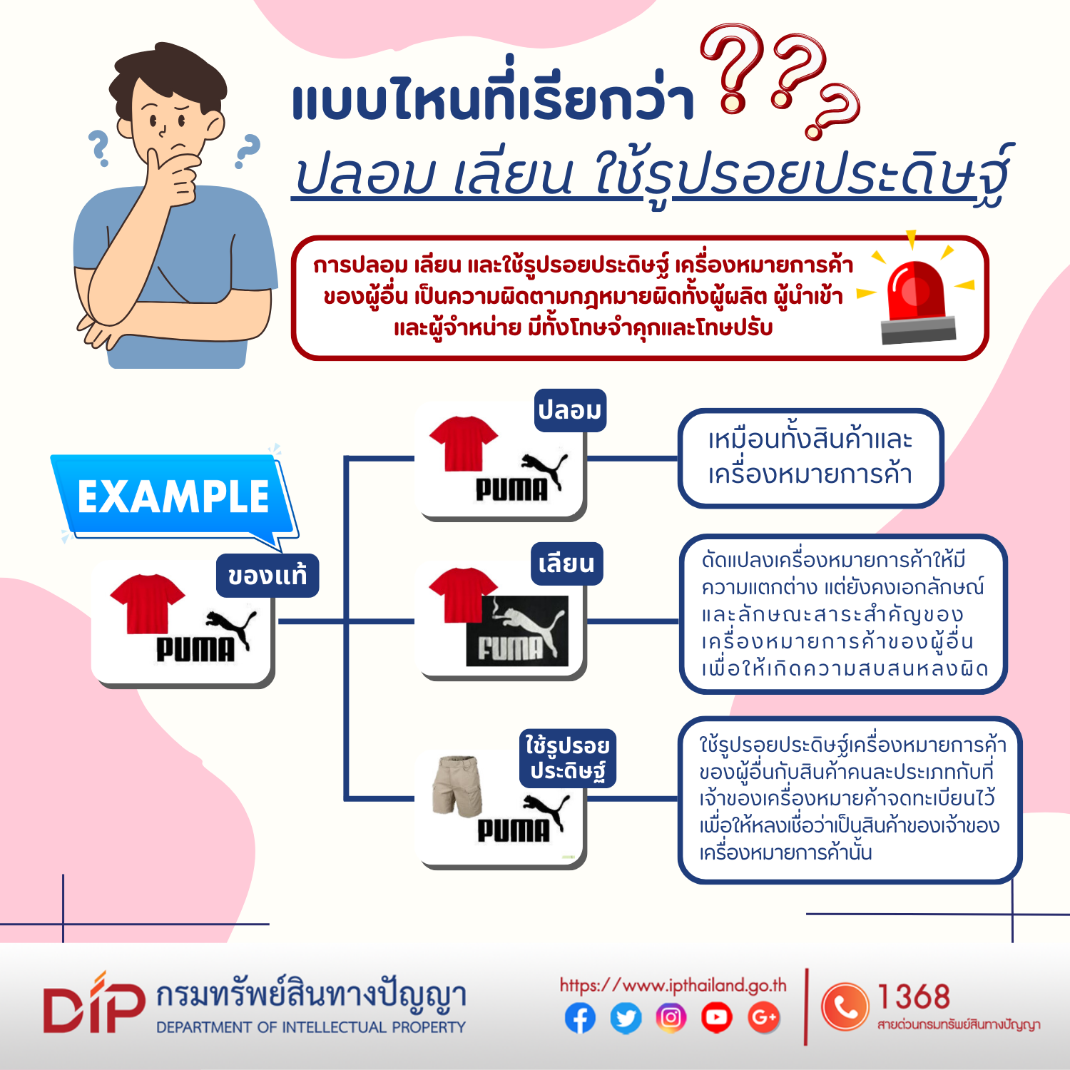 แบบไหนที่เรียกว่า