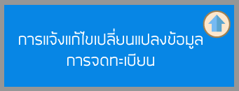 การแจ้งแก้ไขเปลี่ยนแปลงข้อมูลการจดทะเบียนสิทธิบัตรการประดิษฐ์และอนุสิทธิบัตรภายหลังการรับจดทะเบียน