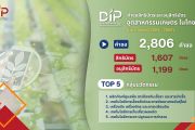 DIP