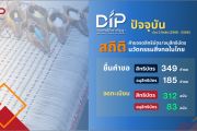 DIP