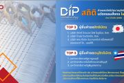 DIP