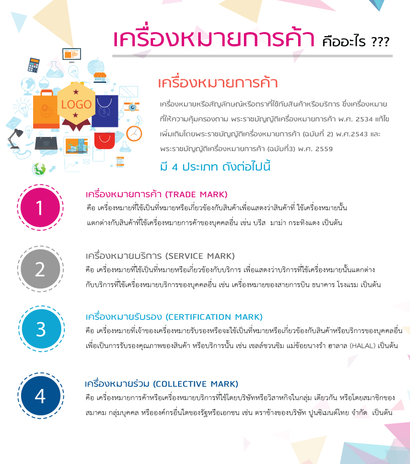 Design Trademark New
