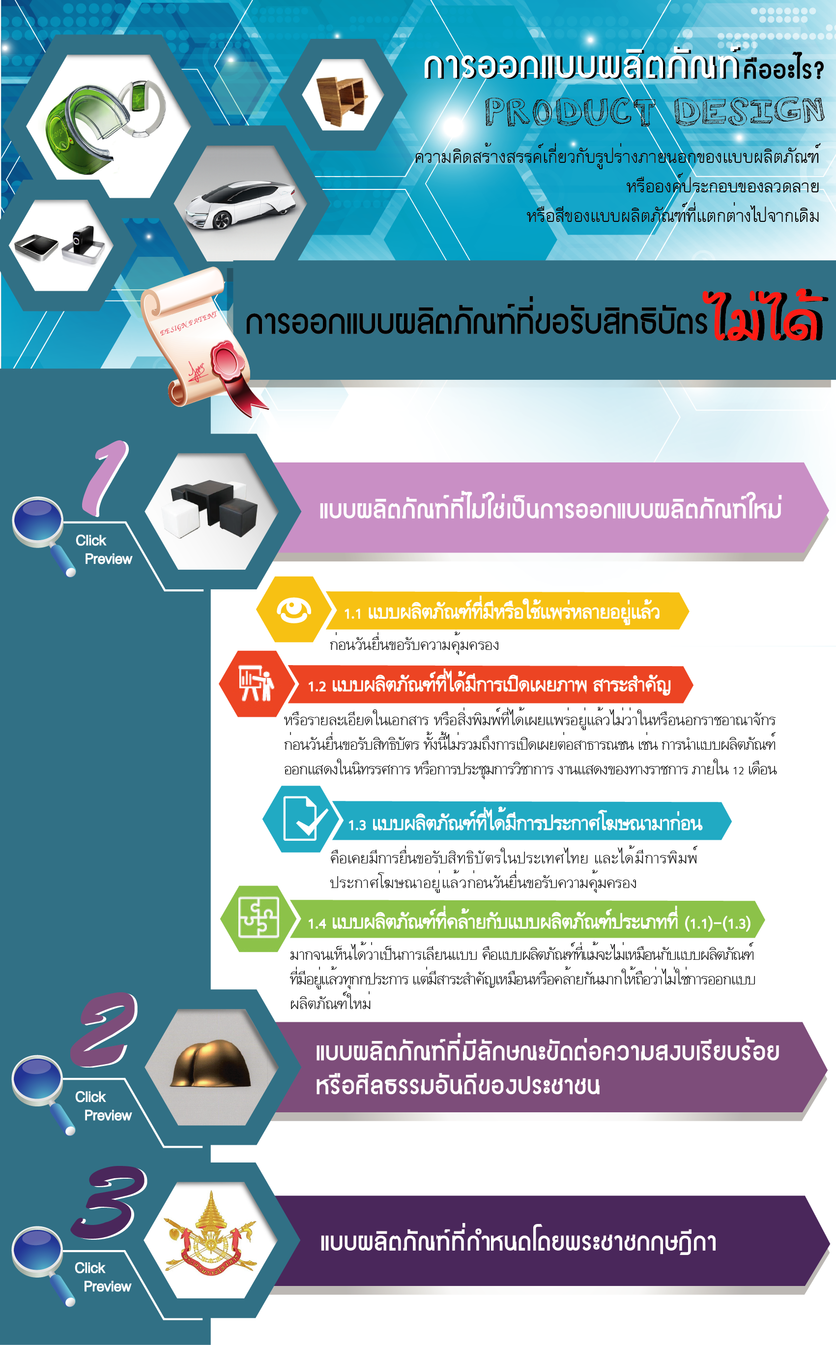 Infographic Ok2