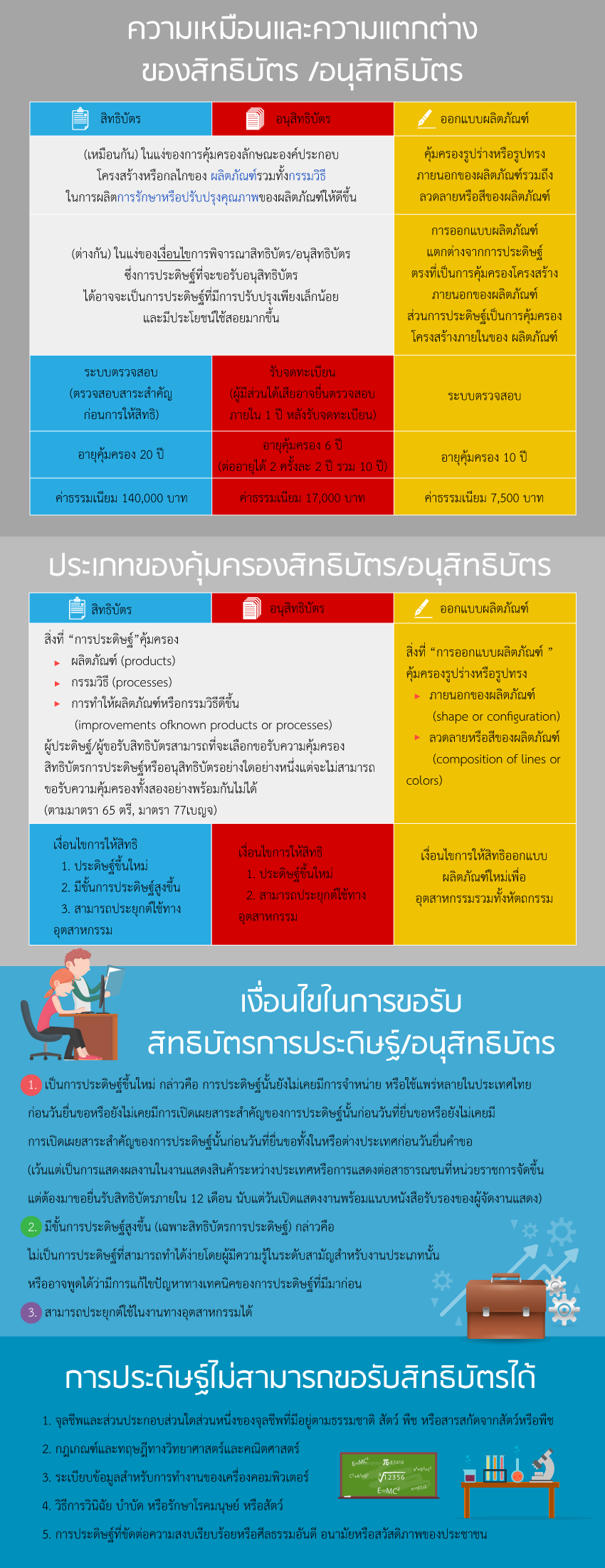 Patent Same1