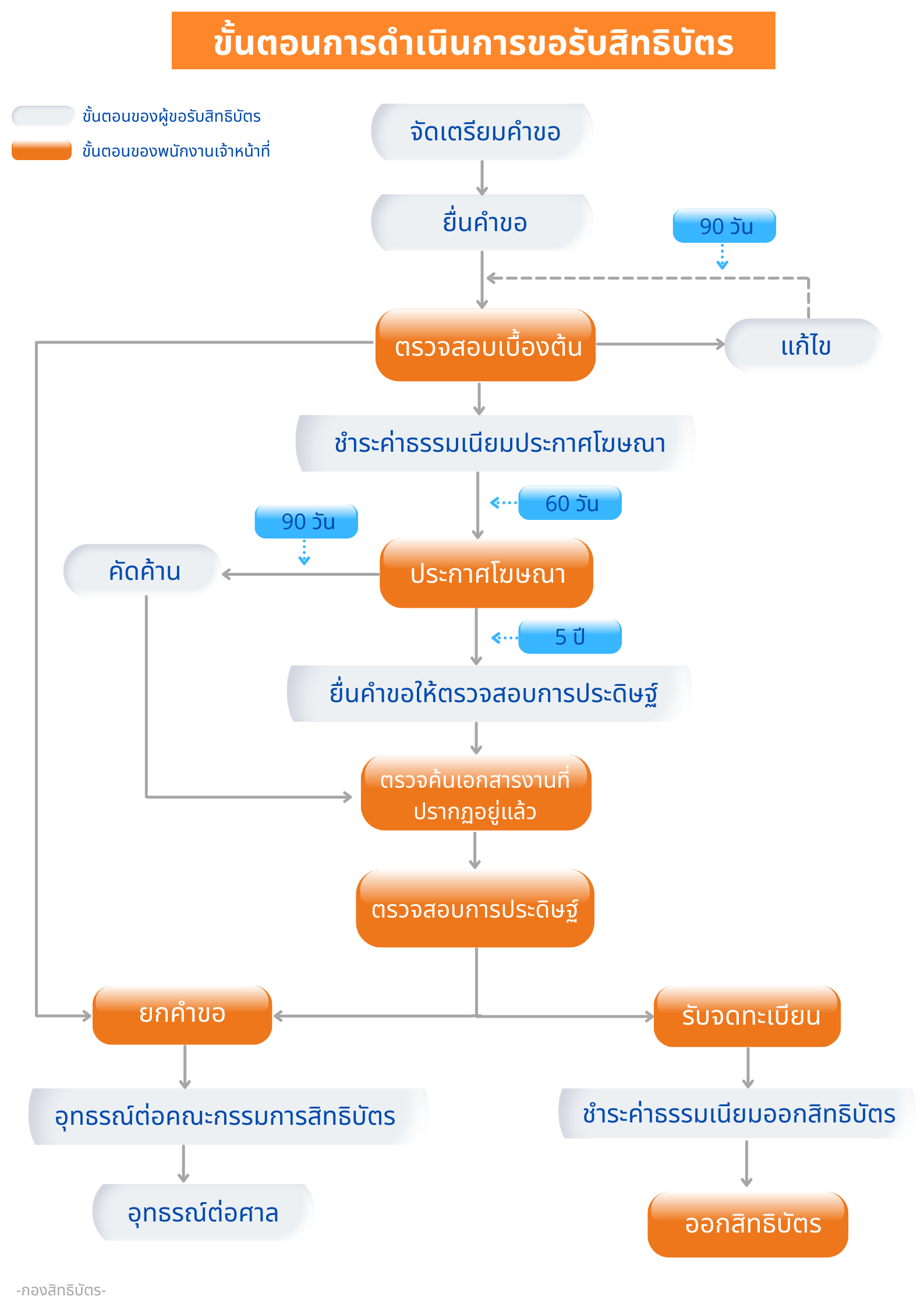 1 Flow Chart  Rev1