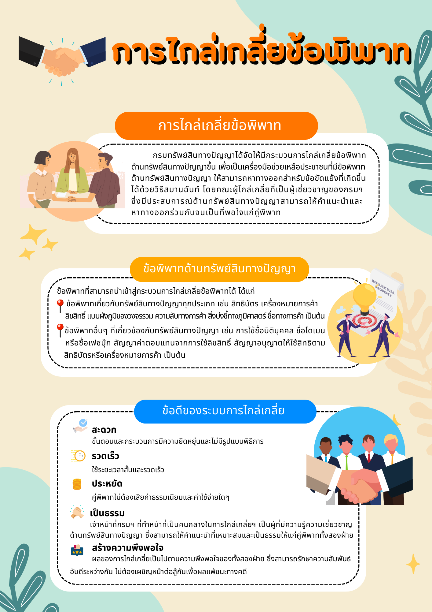 1.Dispute Mediation