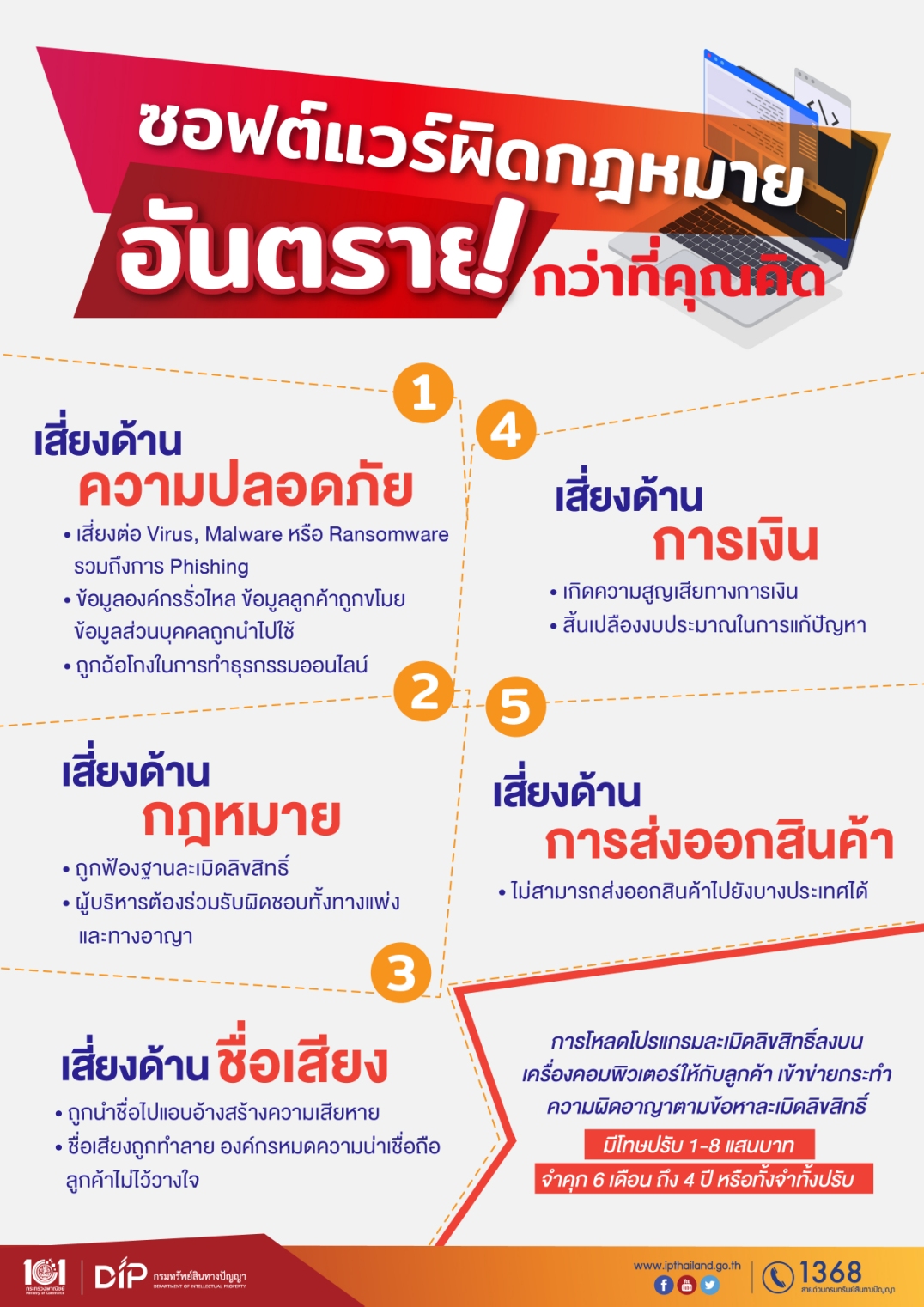 Copyright 04