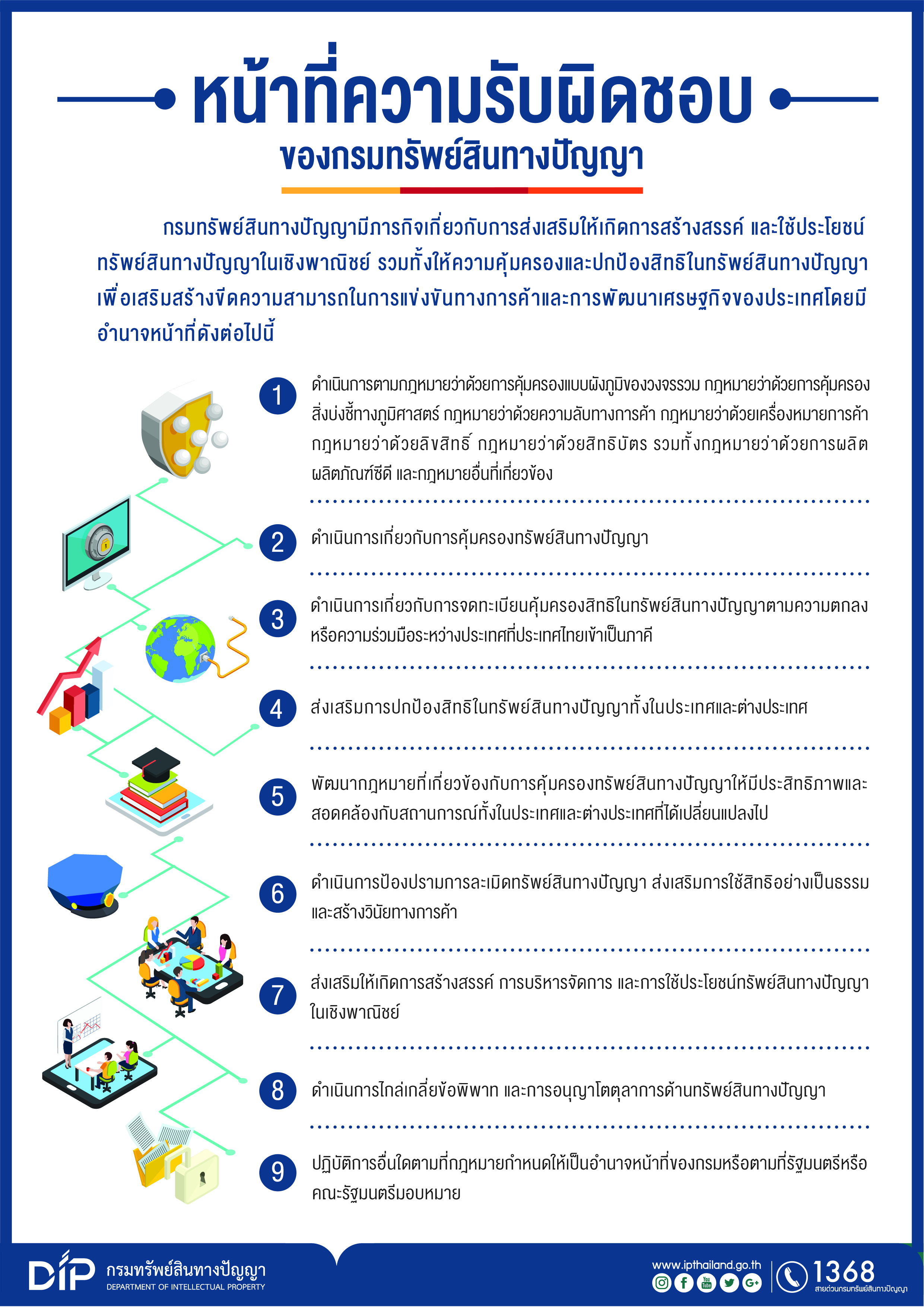 Dipduty(1)