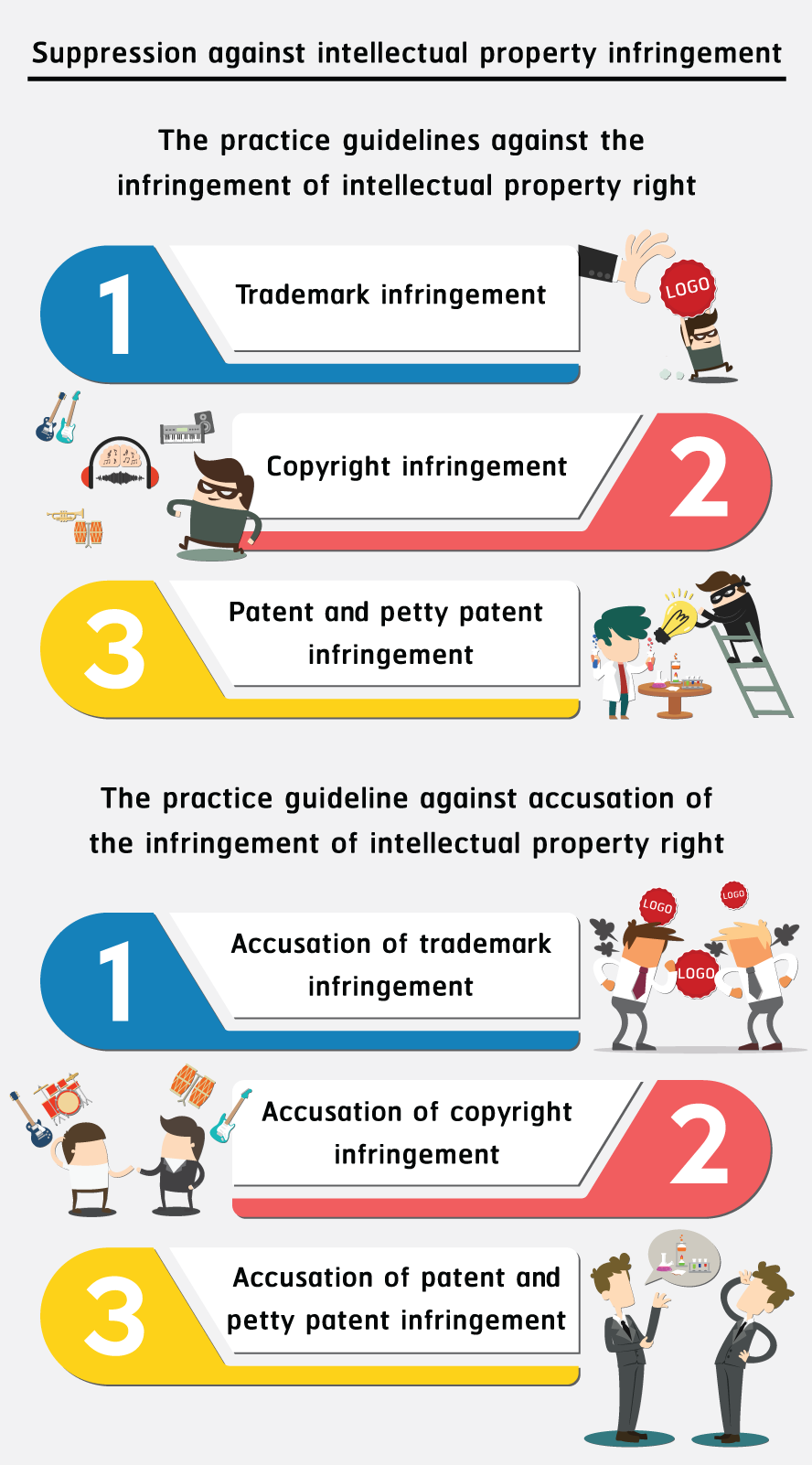 Design Suppression Against Intellectual Property Infringement