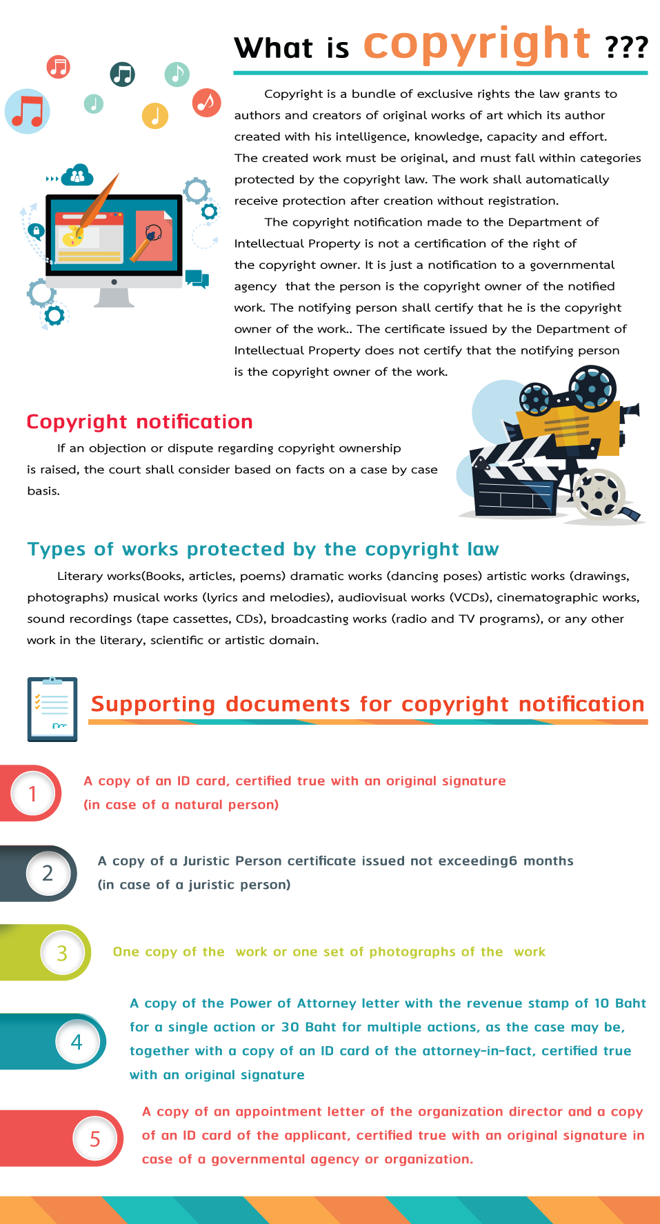 Design Coporight Eng Final